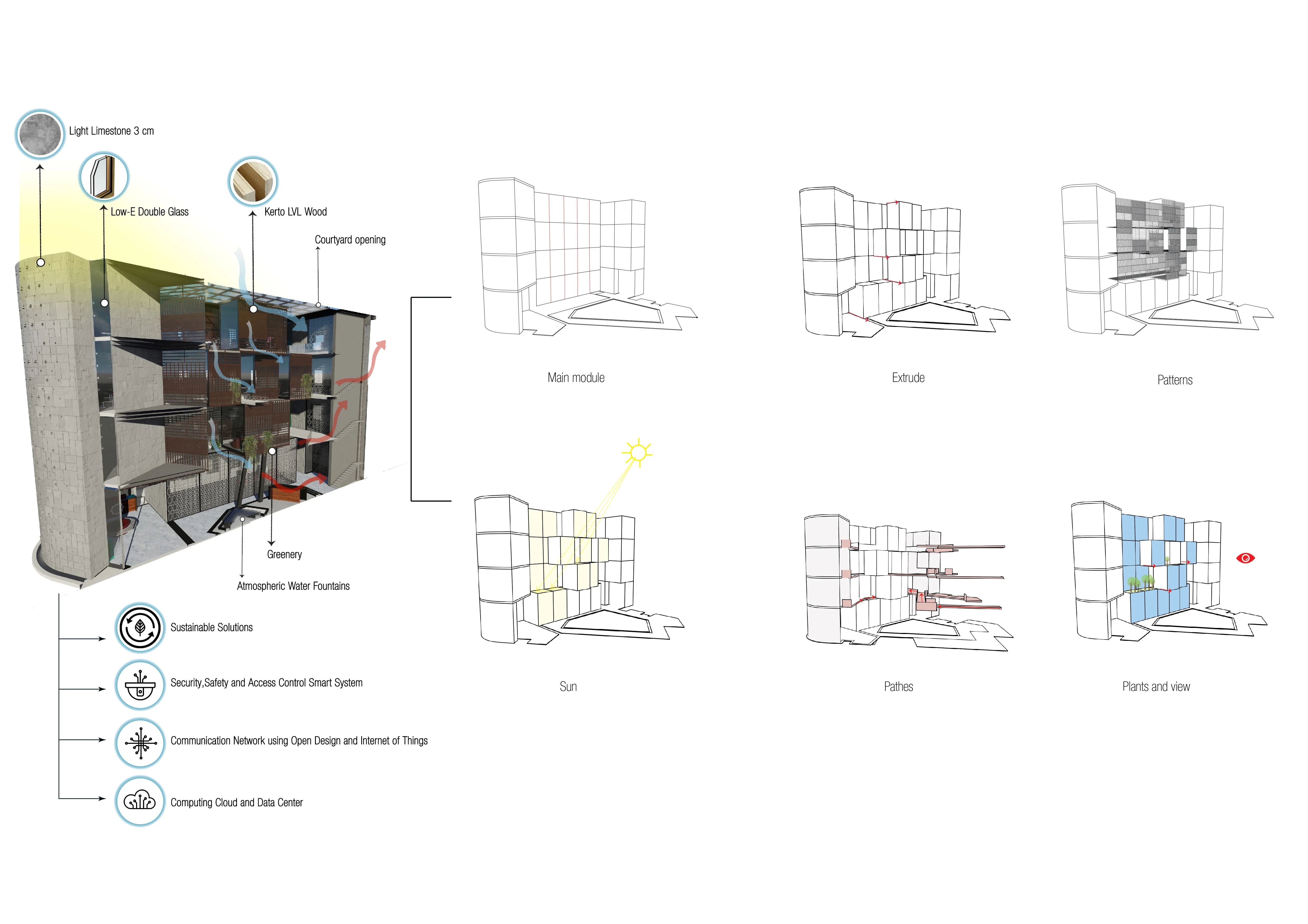 02materials and design process-Al sham bank