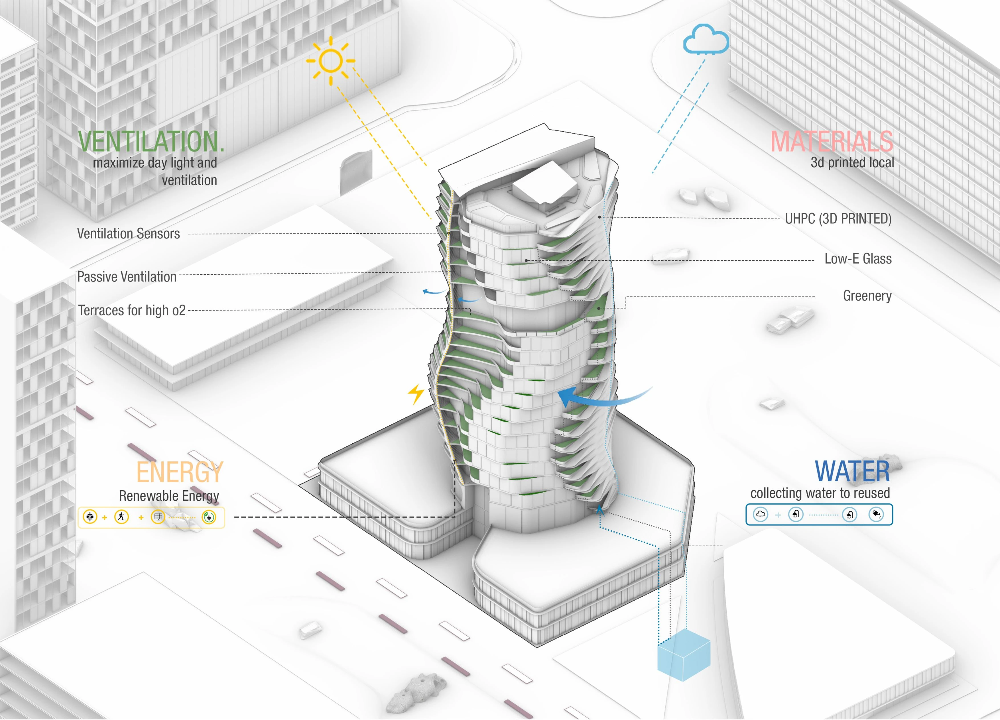 sustainability-Jasmin Tower