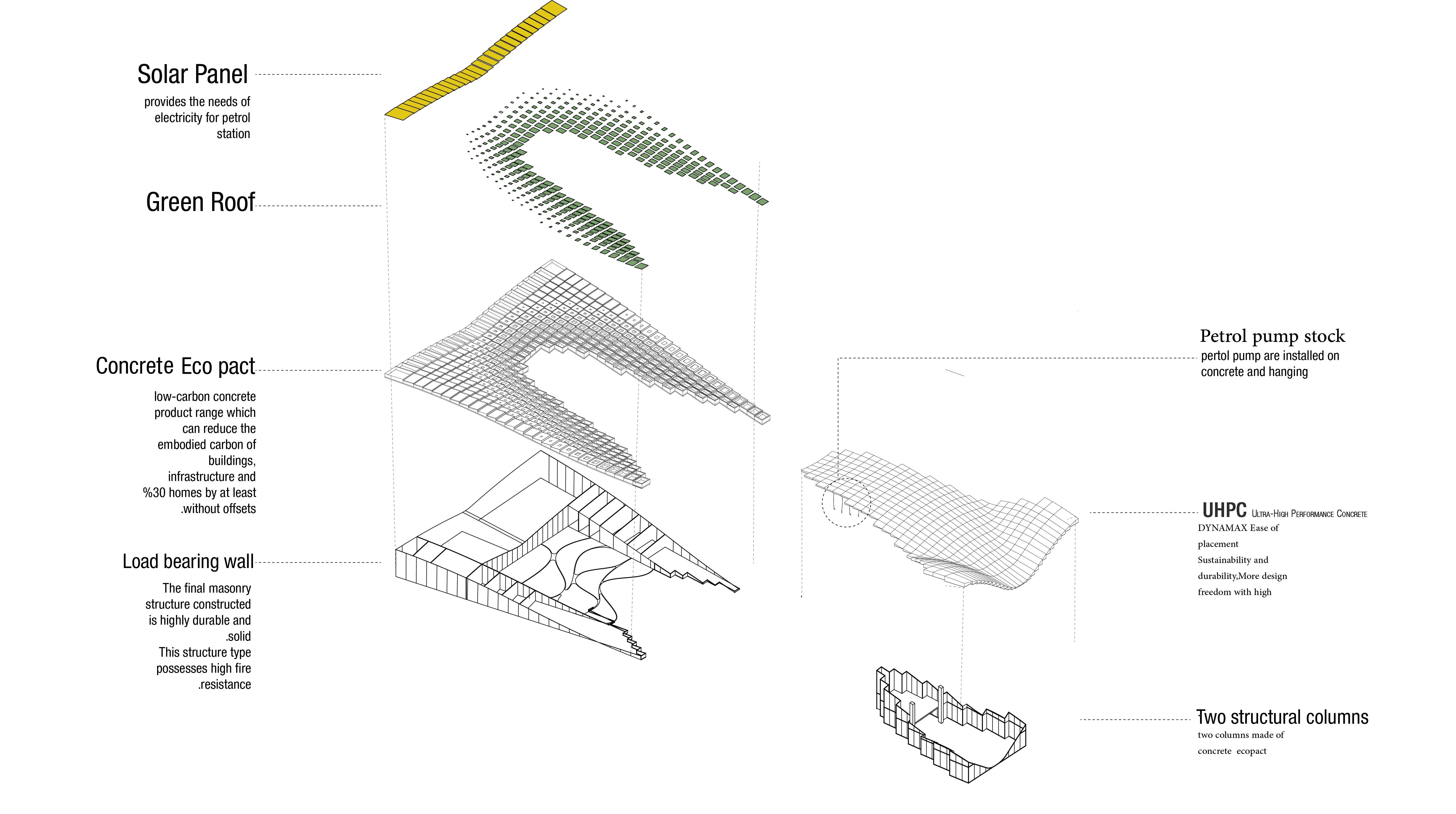 structure a& Materiral ecoscape station RPA