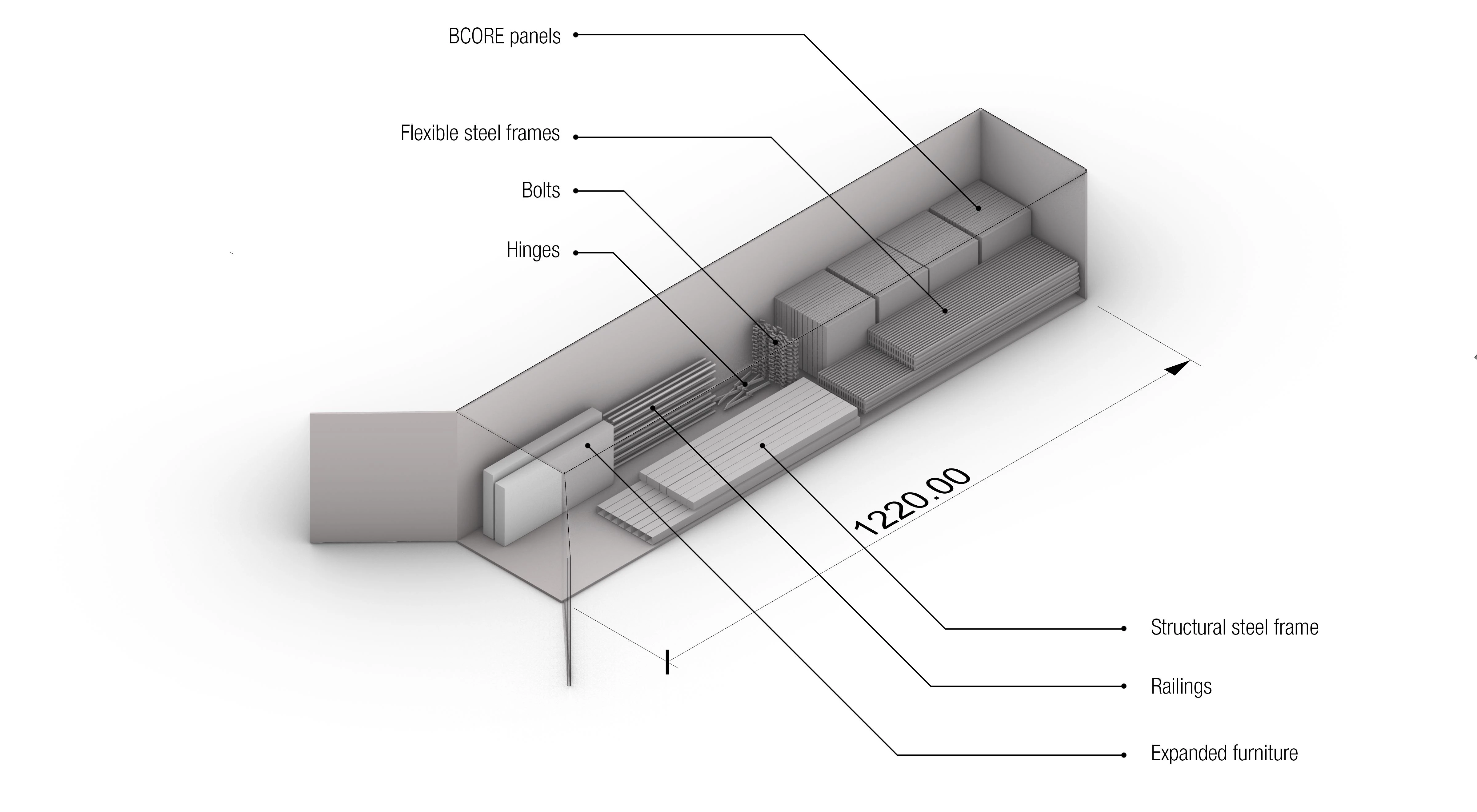 Container Capacity