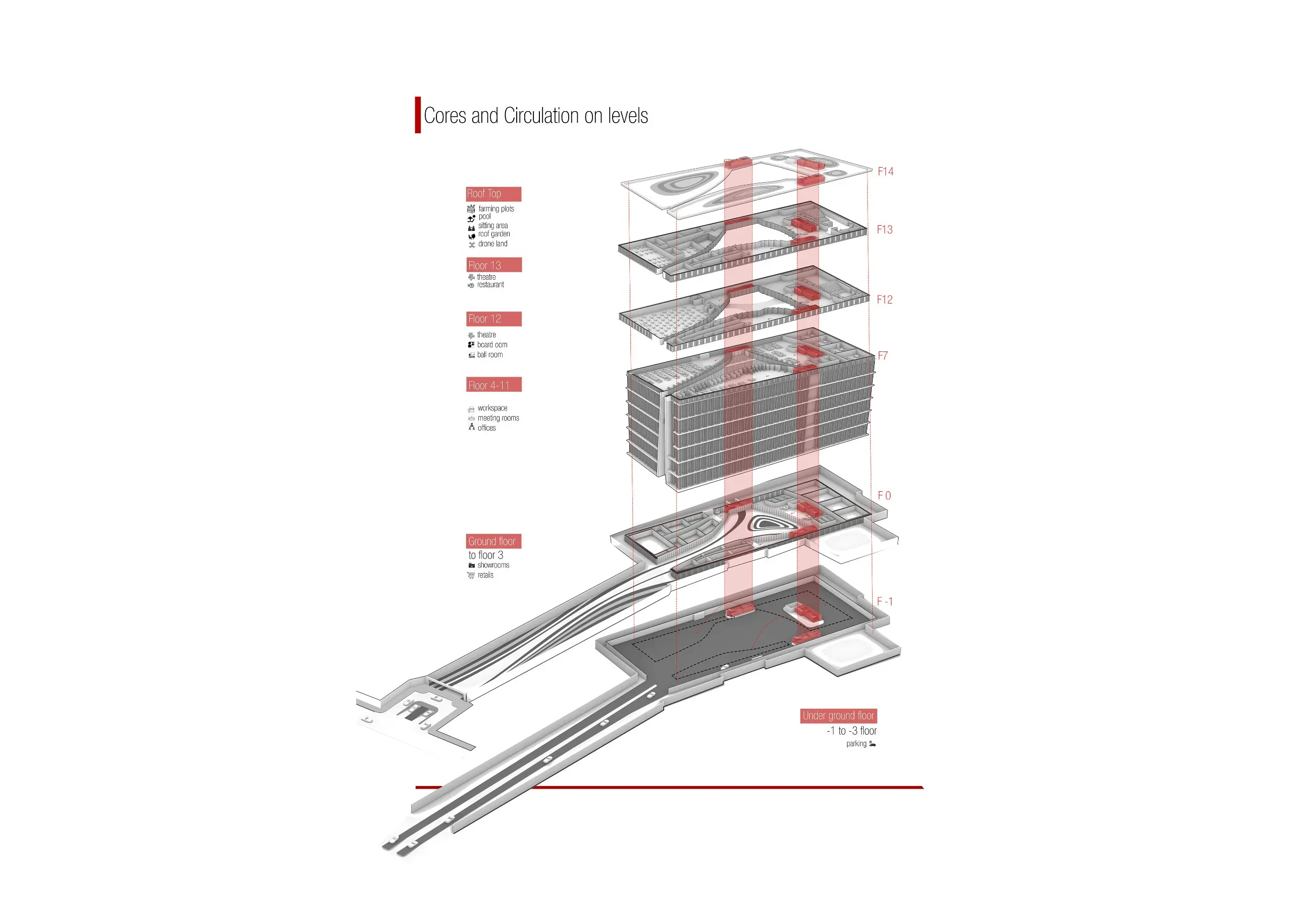 Cores and circulation-Feroze Tower