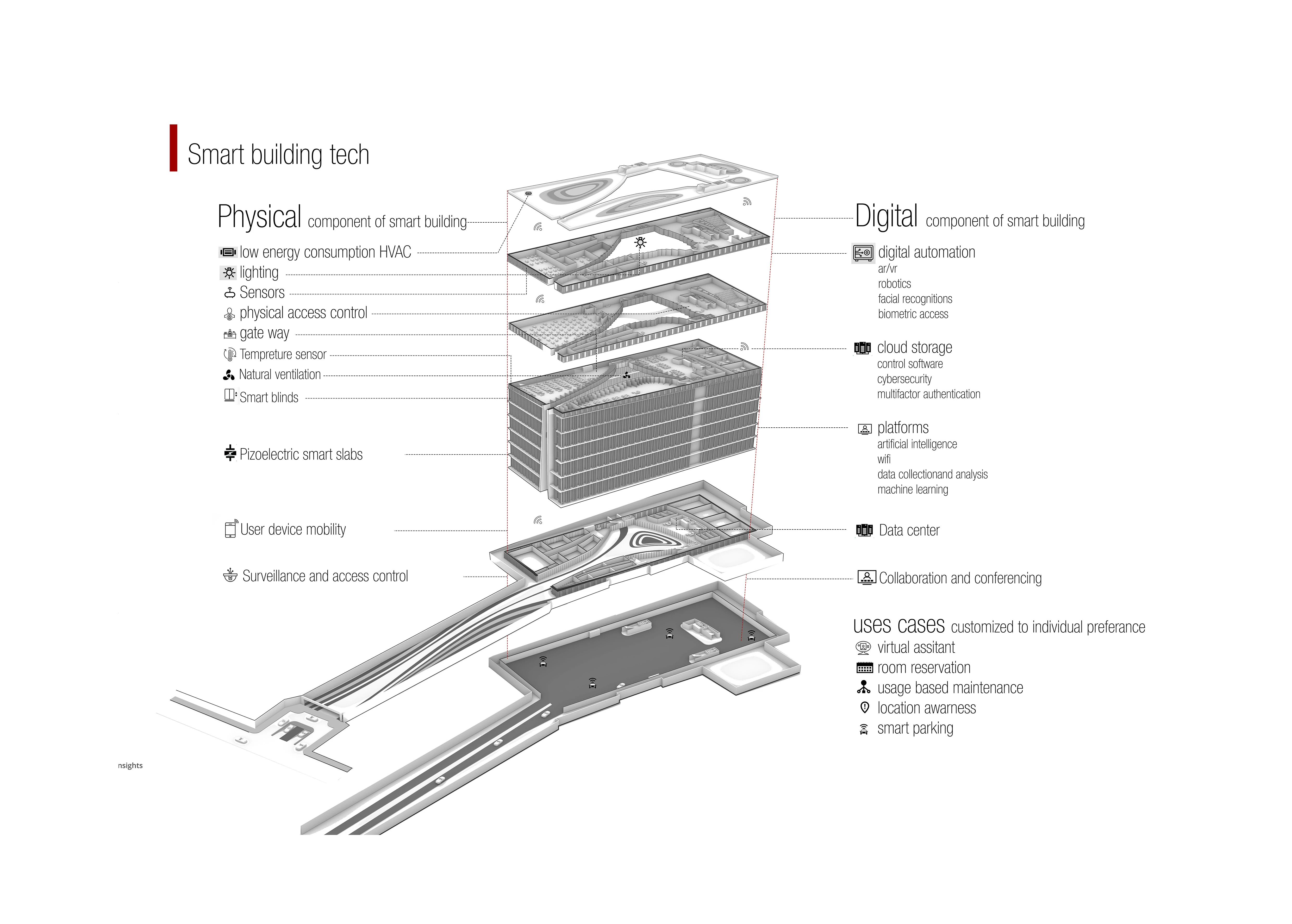 SMART-LEVELS-cut-Feroze Tower