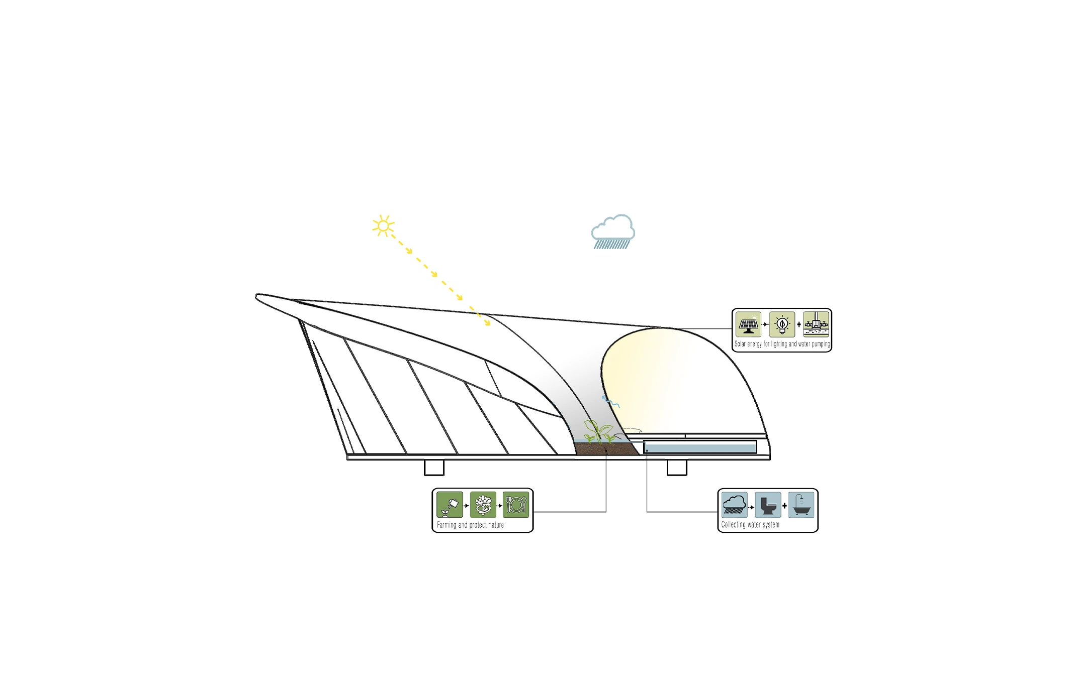 01- Diagram Tiny House Web