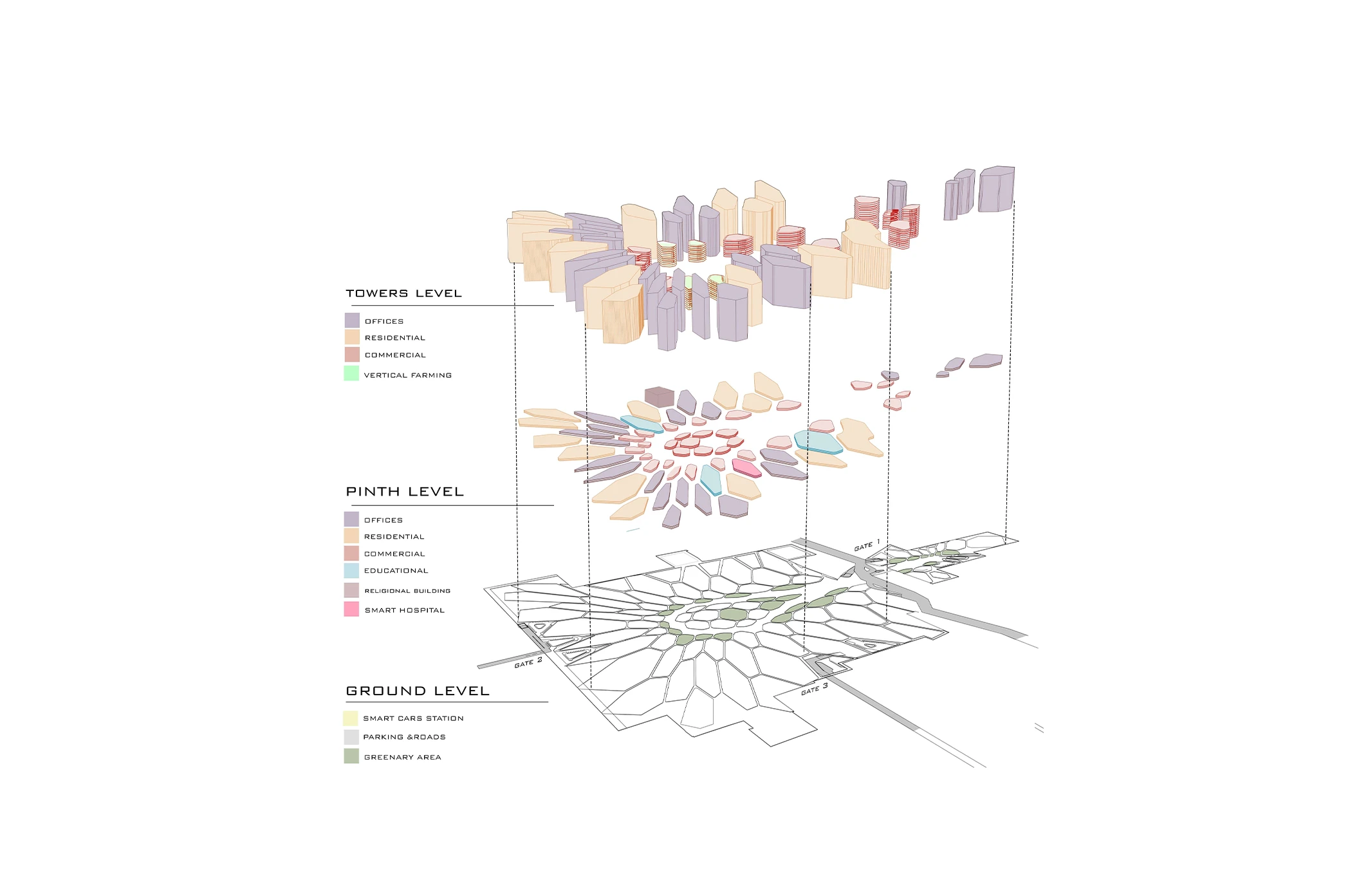 013-Masterplan Levels-Functions-Future City Web