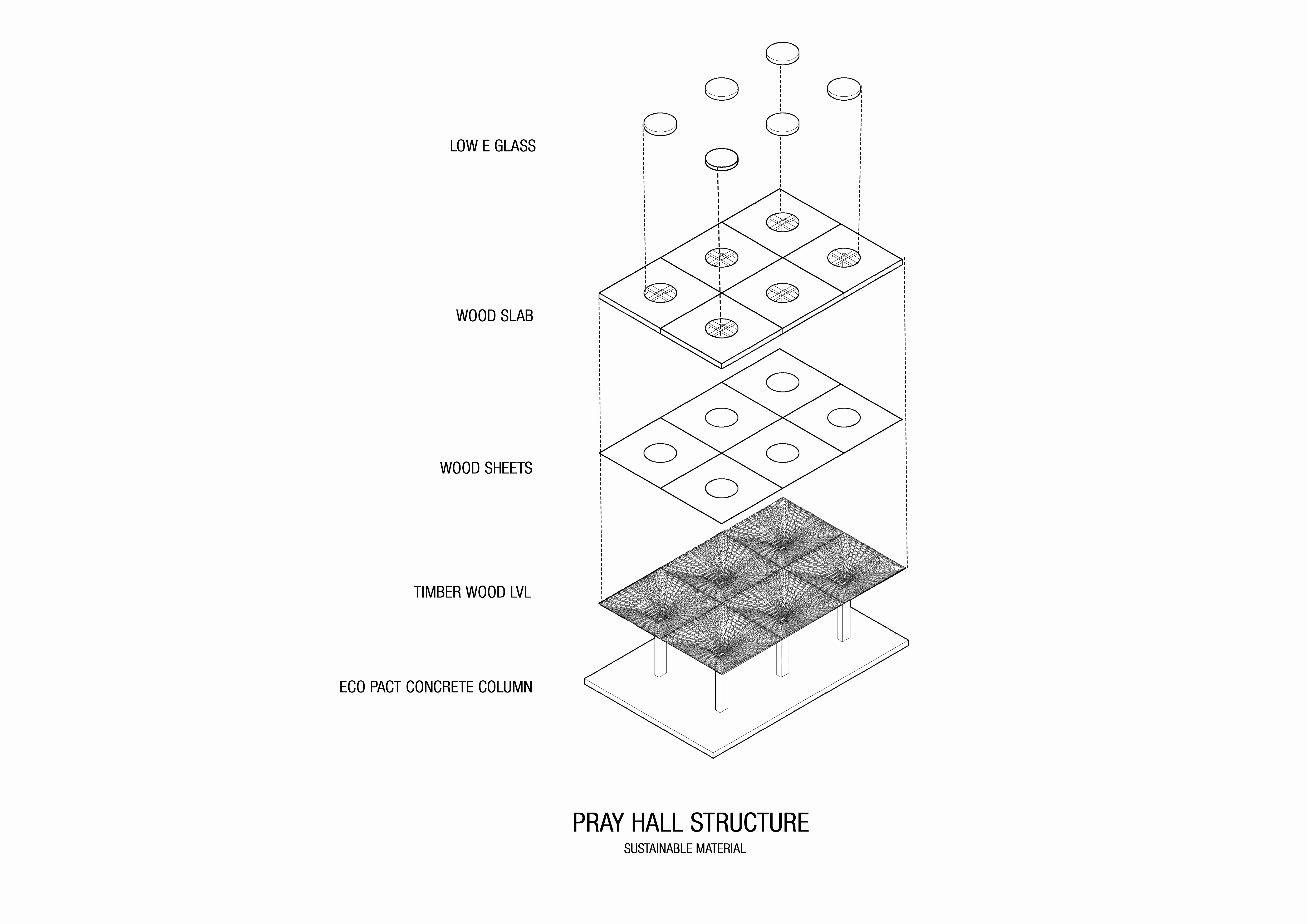 STRUCTURE