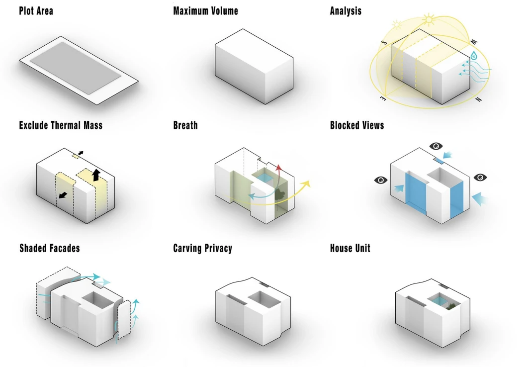 process design