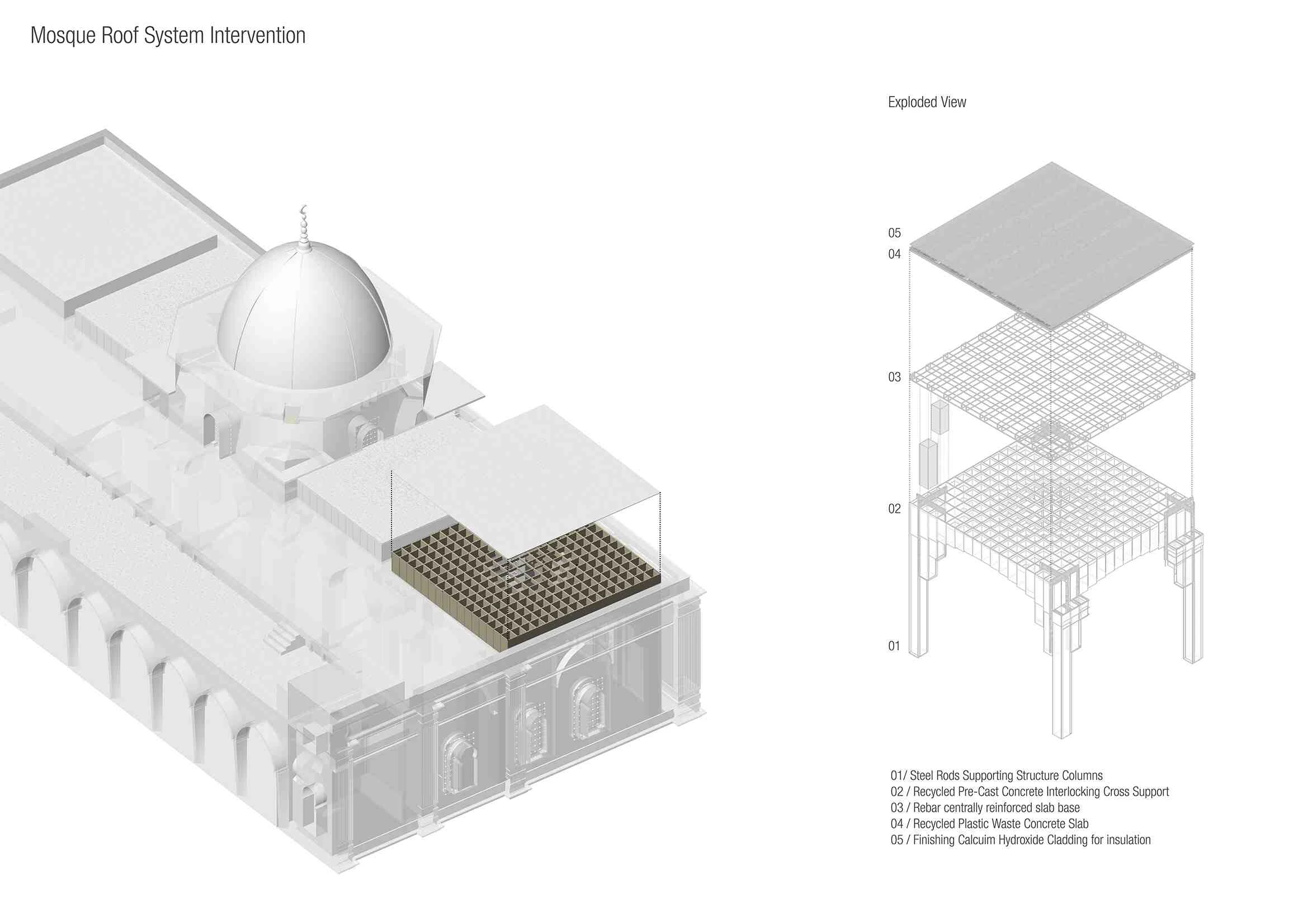 Re-Coding Post-War Iraq _ AlNouri Complex D3