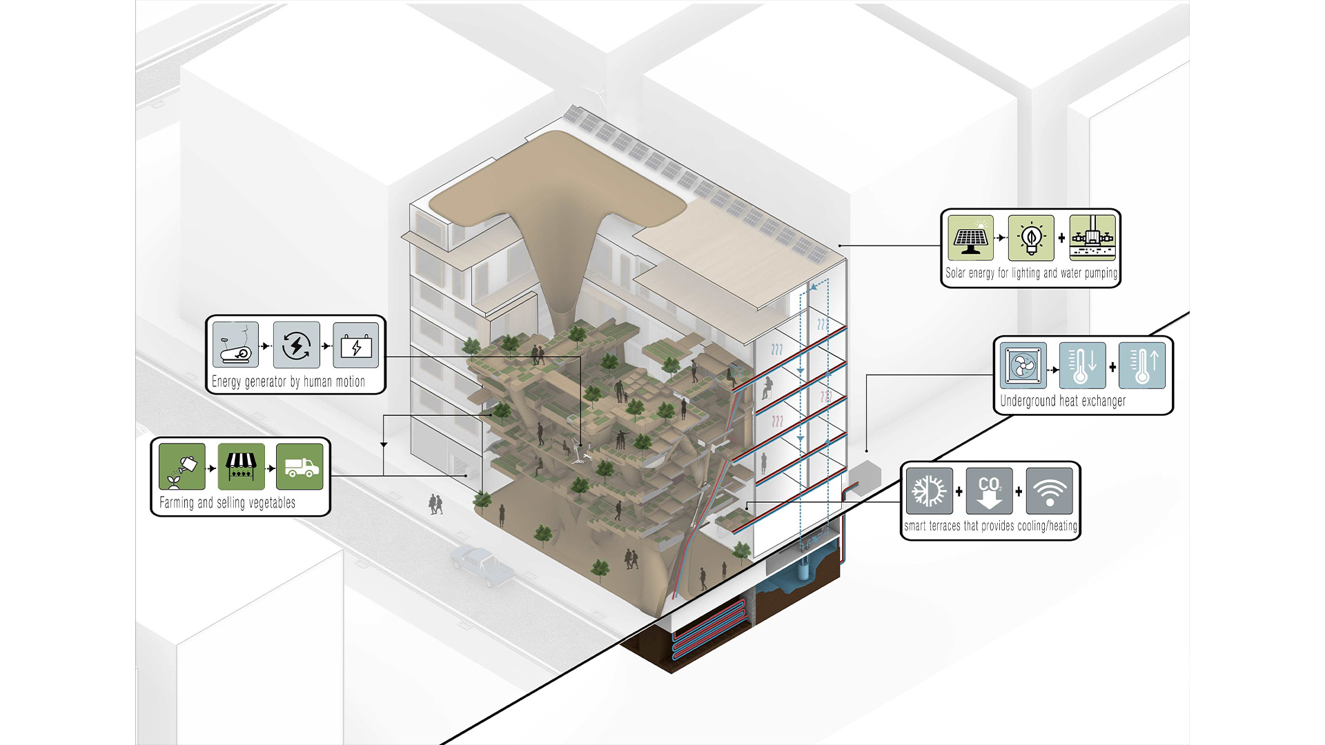 Self Efficiency Building
