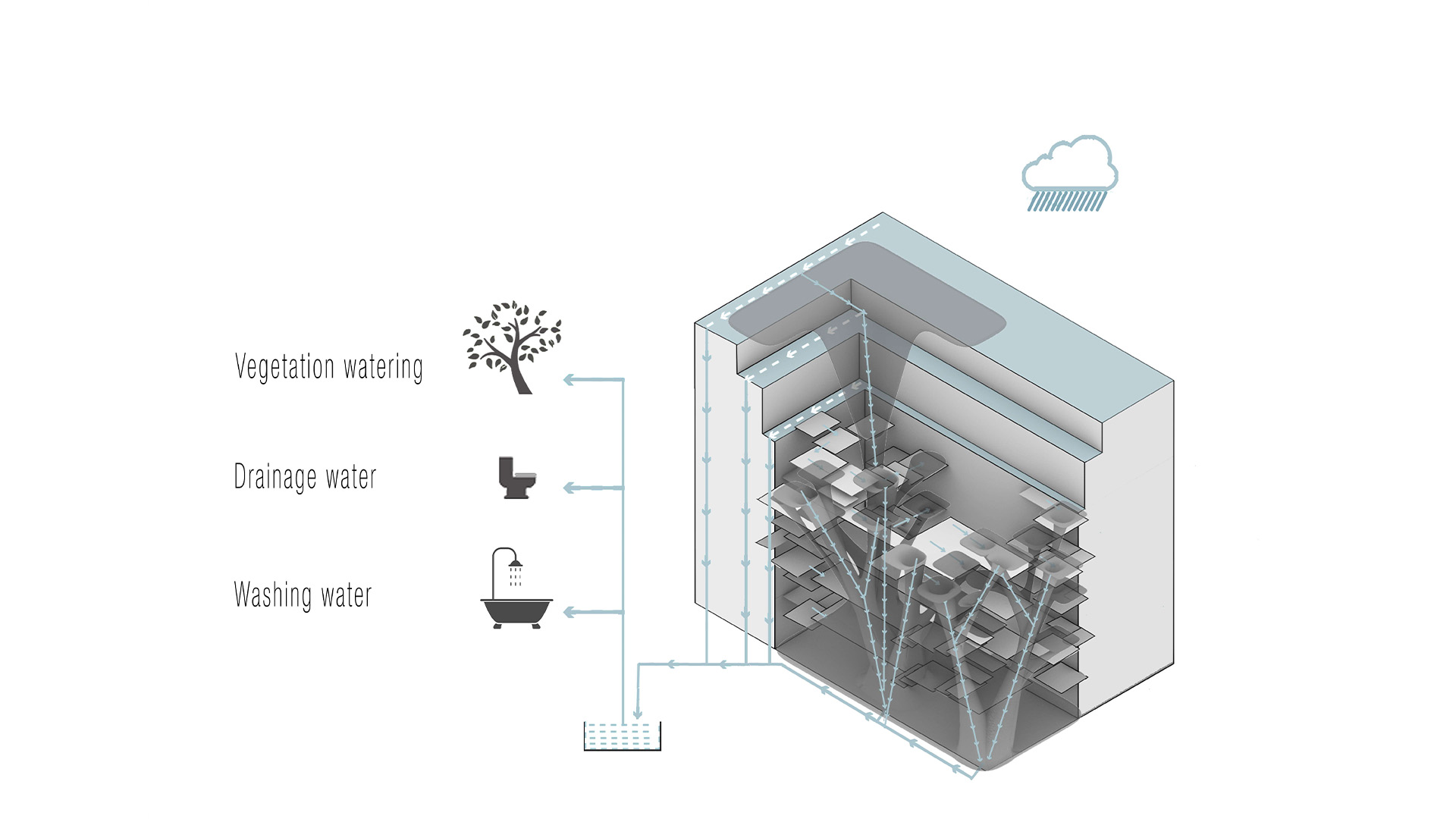 Rainwater Recycle
