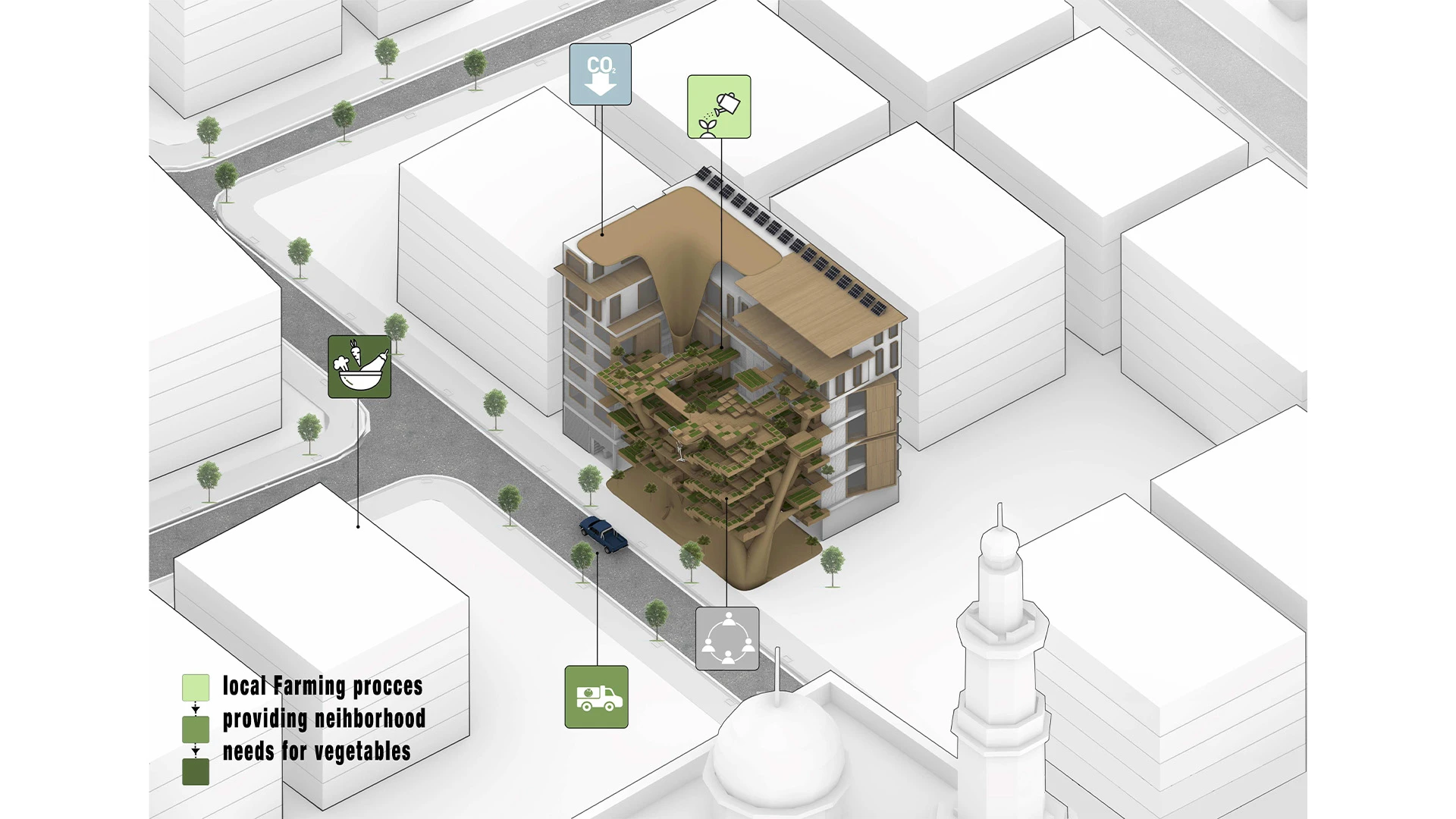Recodingsmartbuilding-Rpa