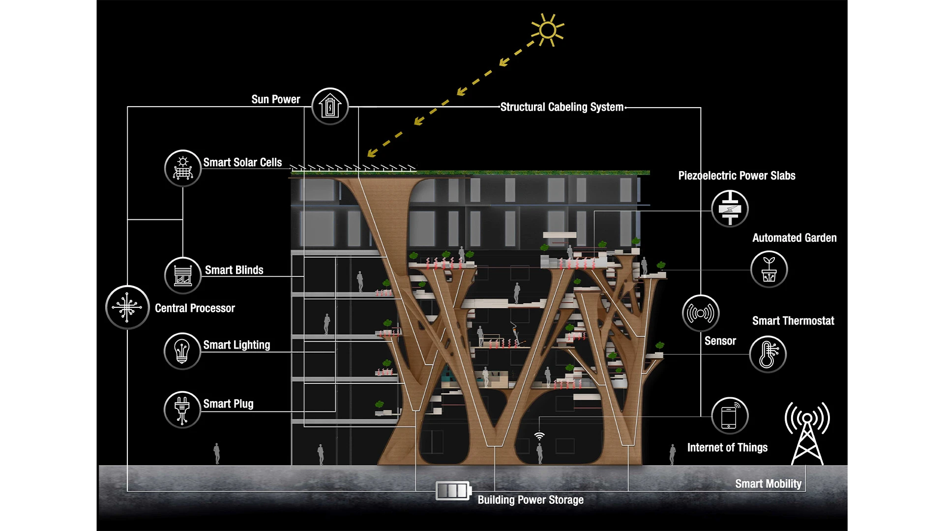 Recodingsmartbuilding-Rpa