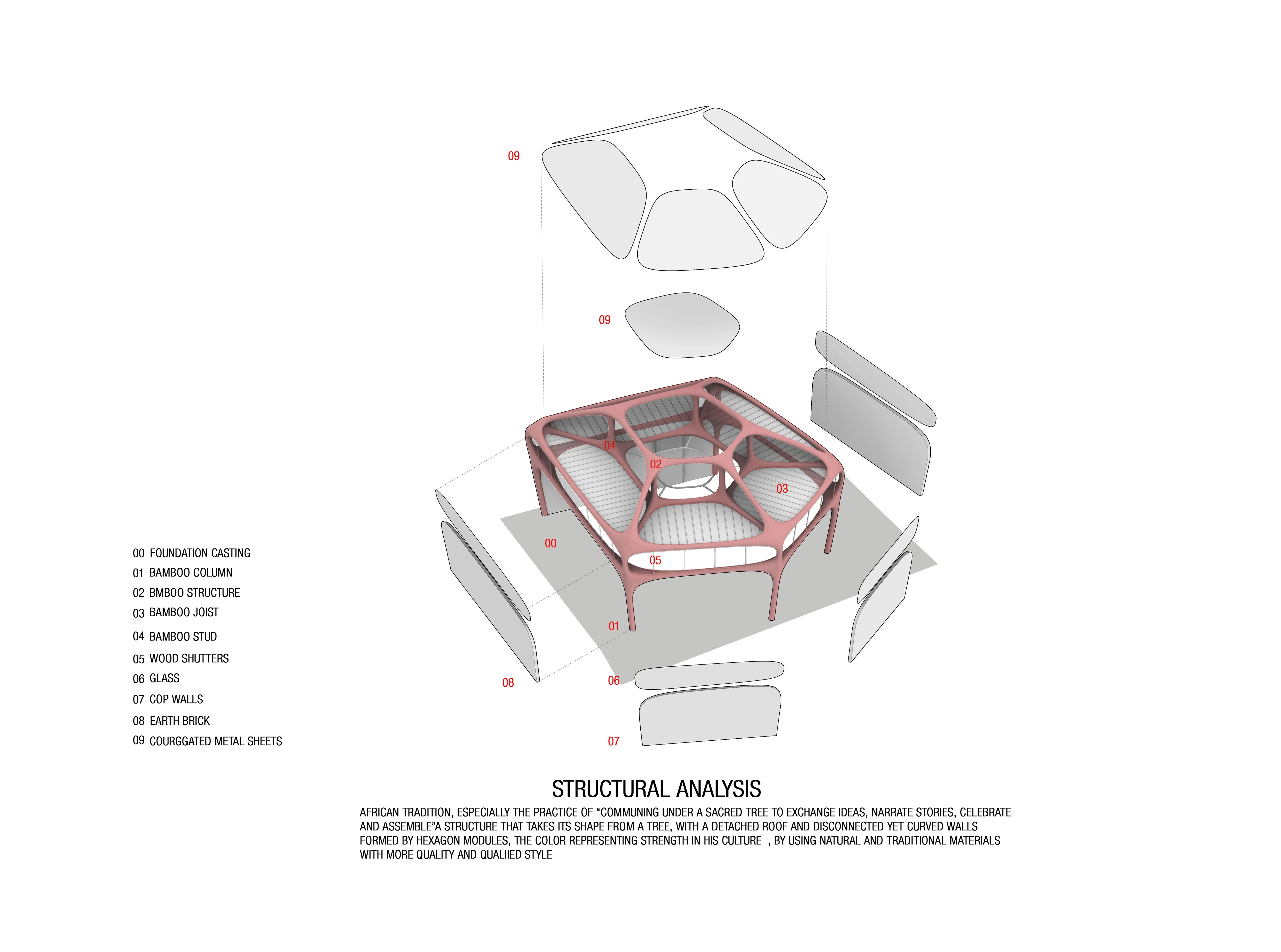 STRUCTURE